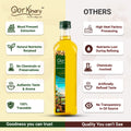 Cold pressed Native Groundnut oil - 1 L (Marachekku/Wood pressed)