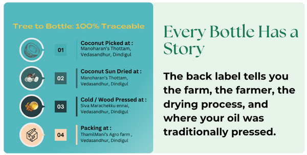 Farm Traceable